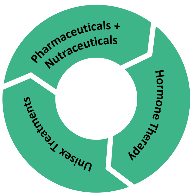 Peptides and Wellness Supplements